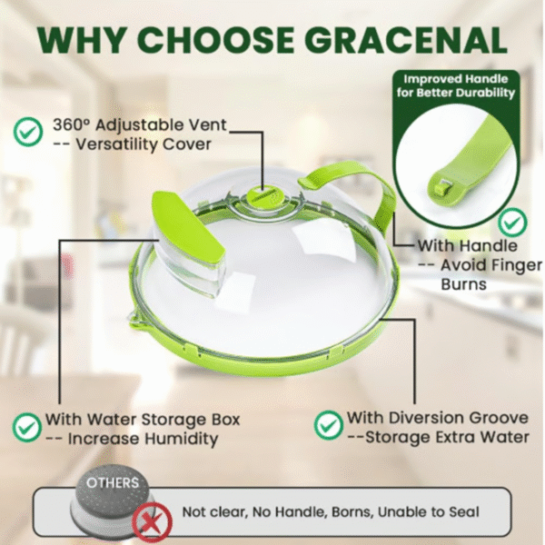 Microwave Splatter Cover for Food